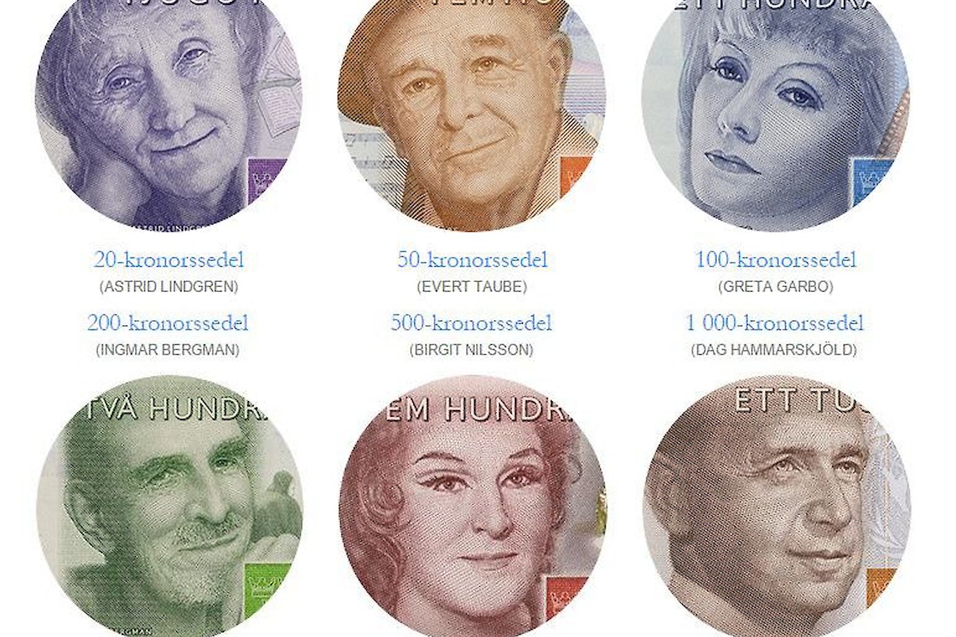 Zweedse bankbiljetten